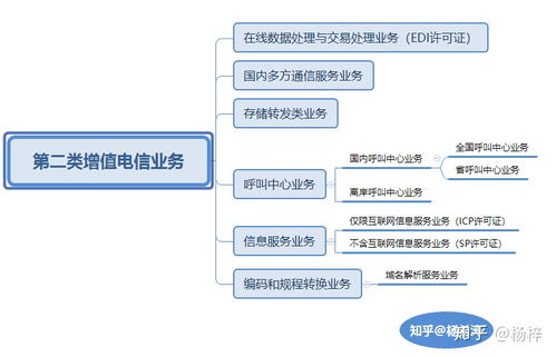 广东省基础电信业务许可证详解 类型、申请与重要性