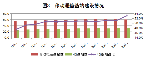 2018年8月广东省基础电信业运行情况分析