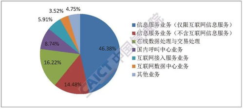 2020年7月国内增值电信业务许可情况分析报告 聚焦广东省基础电信业务