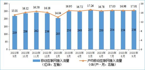 2023年前三季度广东省通信业经济运行分析