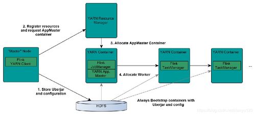 大数据入门必备的16张数据流转图 一图胜千言，建议收藏！——以广东省基础电信业务为例