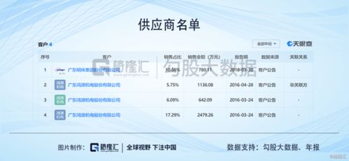 广东明珠 人均年薪1万的背后，业务质疑与神秘人的游戏